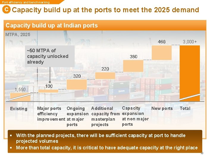 Port efficiency and benchmarking C Capacity build up at the ports to meet the Port efficiency and benchmarking C Capacity build up at the ports to meet the