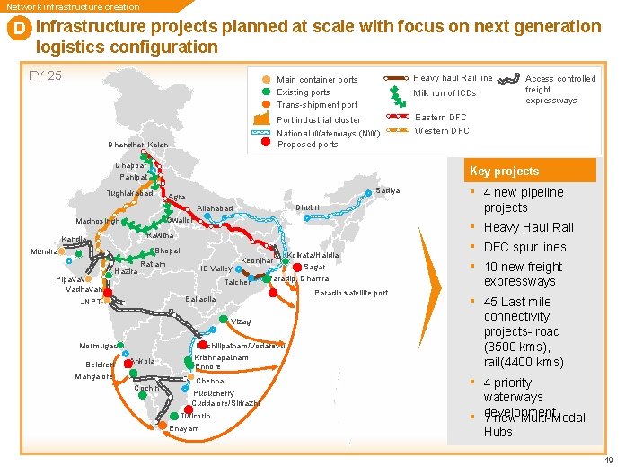 Network infrastructure creation D Infrastructure projects planned at scale with focus on next generation Network infrastructure creation D Infrastructure projects planned at scale with focus on next generation