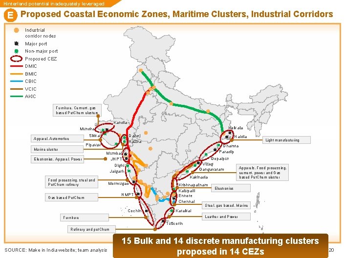 Hinterland potential inadequately leveraged E Proposed Coastal Economic Zones, Maritime Clusters, Industrial Corridors Industrial Hinterland potential inadequately leveraged E Proposed Coastal Economic Zones, Maritime Clusters, Industrial Corridors Industrial