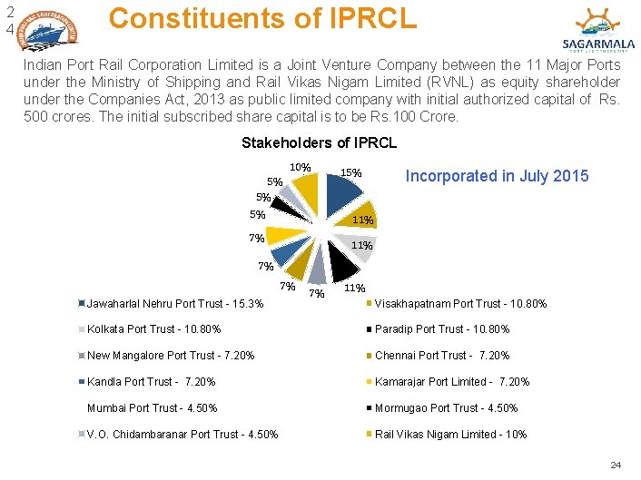 2 4 Constituents of IPRCL Indian Port Rail Corporation Limited is a Joint Venture 2 4 Constituents of IPRCL Indian Port Rail Corporation Limited is a Joint Venture