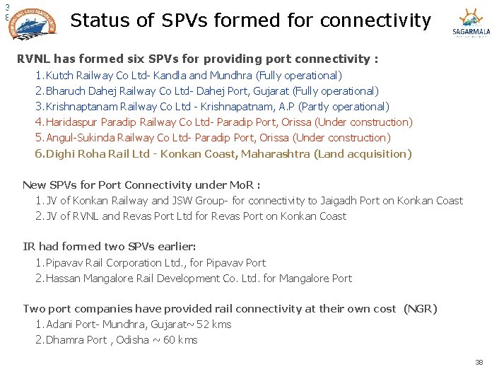 3 8 Status of SPVs formed for connectivity RVNL has formed six SPVs for 3 8 Status of SPVs formed for connectivity RVNL has formed six SPVs for