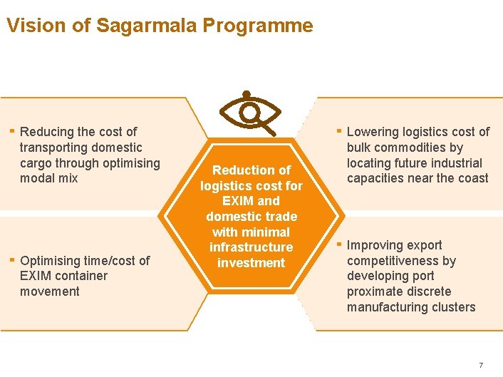 Vision of Sagarmala Programme ▪ ▪ Reducing the cost of transporting domestic cargo through Vision of Sagarmala Programme ▪ ▪ Reducing the cost of transporting domestic cargo through
