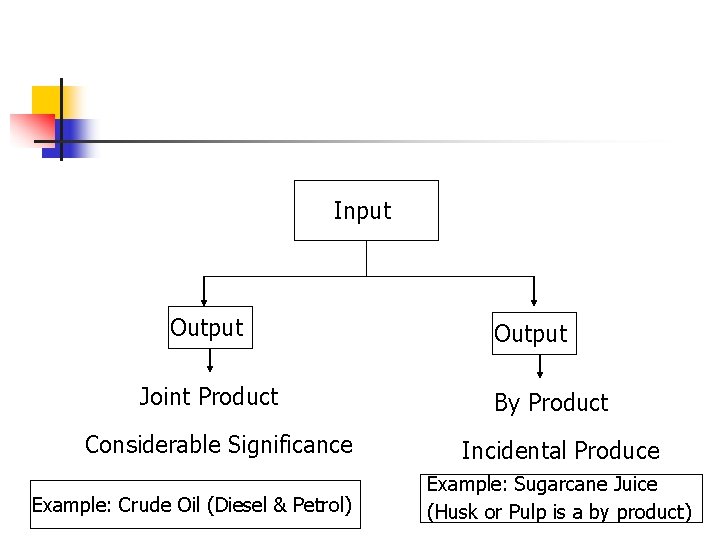 Input Output Joint Product Considerable Significance Example: Crude Oil (Diesel & Petrol) Output By