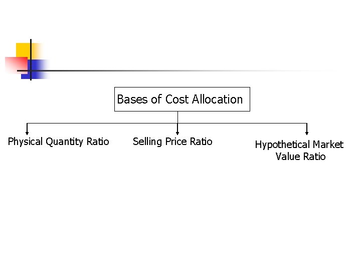 Bases of Cost Allocation Physical Quantity Ratio Selling Price Ratio Hypothetical Market Value Ratio