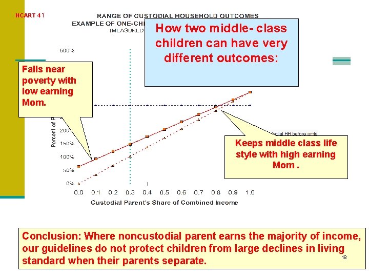 HCART 4 TWO CHILDREN Falls near poverty with low earning Mom. How two middle- HCART 4 TWO CHILDREN Falls near poverty with low earning Mom. How two middle-