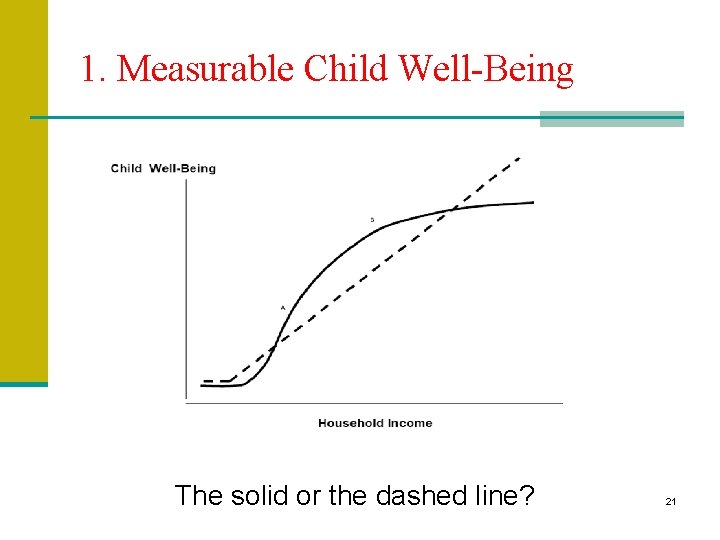 1. Measurable Child Well-Being The solid or the dashed line? 21 1. Measurable Child Well-Being The solid or the dashed line? 21
