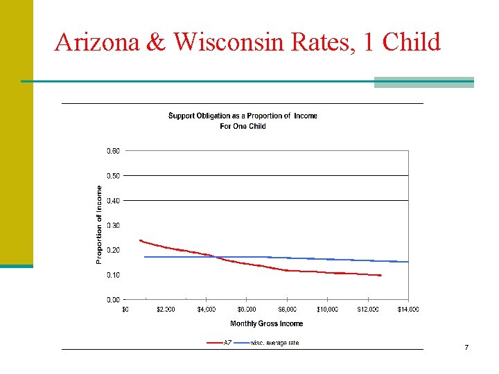 Arizona & Wisconsin Rates, 1 Child 7 Arizona & Wisconsin Rates, 1 Child 7
