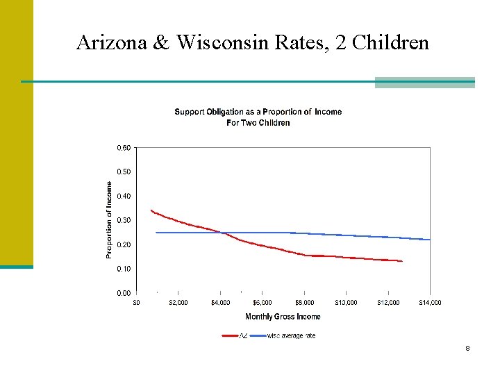 Arizona & Wisconsin Rates, 2 Children 8 Arizona & Wisconsin Rates, 2 Children 8