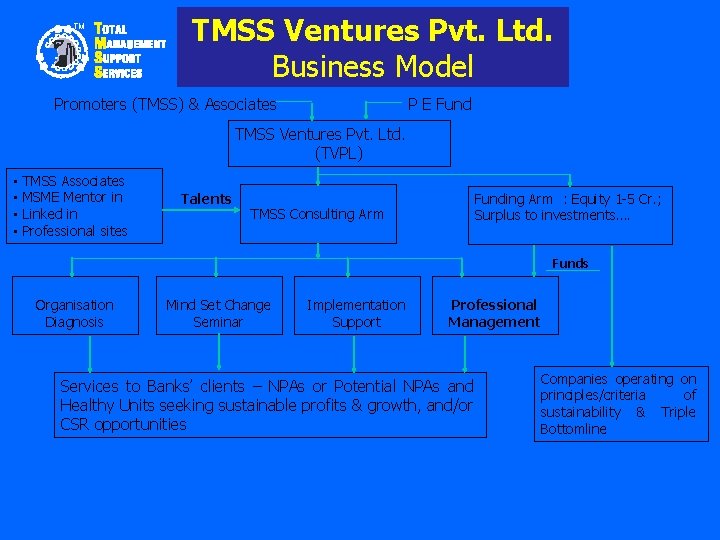 TM TMSS Ventures Pvt. Ltd. Business Model Promoters (TMSS) & Associates P E Fund