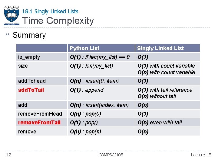 18. 1 Singly Linked Lists Time Complexity 12 Summary Python List Singly Linked List 18. 1 Singly Linked Lists Time Complexity 12 Summary Python List Singly Linked List