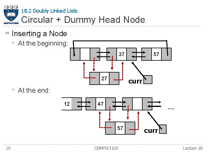 18. 2 Doubly Linked Lists Circular + Dummy Head Node Inserting a Node At 18. 2 Doubly Linked Lists Circular + Dummy Head Node Inserting a Node At