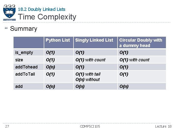 18. 2 Doubly Linked Lists Time Complexity 27 Summary Python List Singly Linked List 18. 2 Doubly Linked Lists Time Complexity 27 Summary Python List Singly Linked List