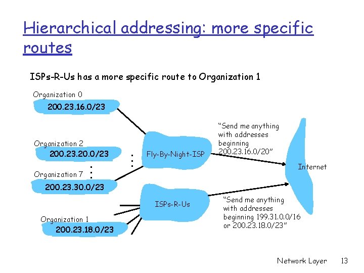 Hierarchical addressing: more specific routes ISPs-R-Us has a more specific route to Organization 1