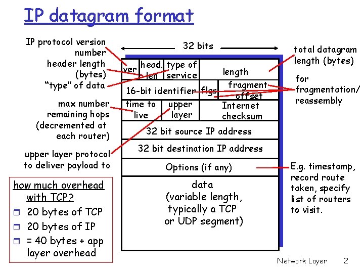 IP datagram format IP protocol version number header length (bytes) “type” of data max