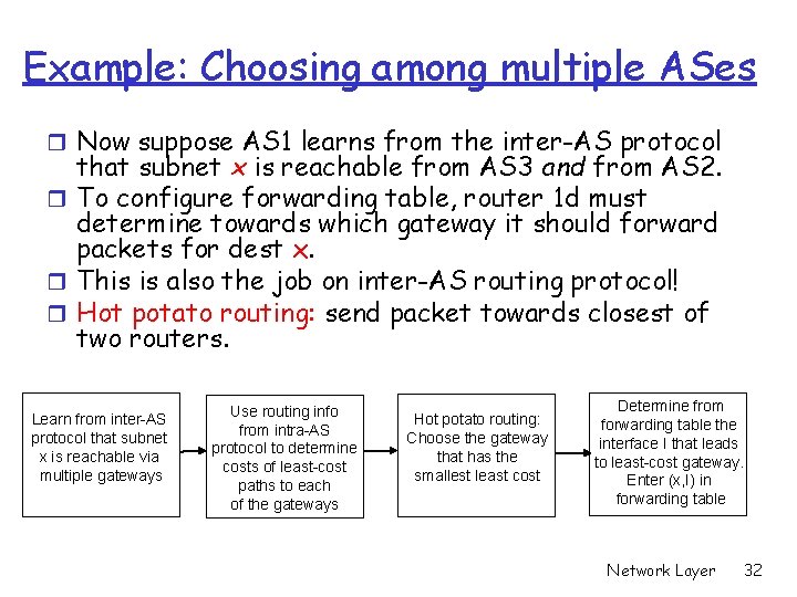 Example: Choosing among multiple ASes r Now suppose AS 1 learns from the inter-AS