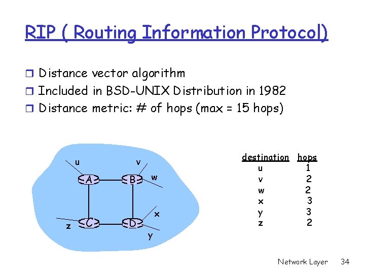 RIP ( Routing Information Protocol) r Distance vector algorithm r Included in BSD-UNIX Distribution