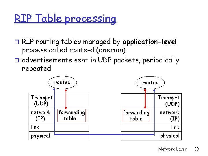 RIP Table processing r RIP routing tables managed by application-level process called route-d (daemon)