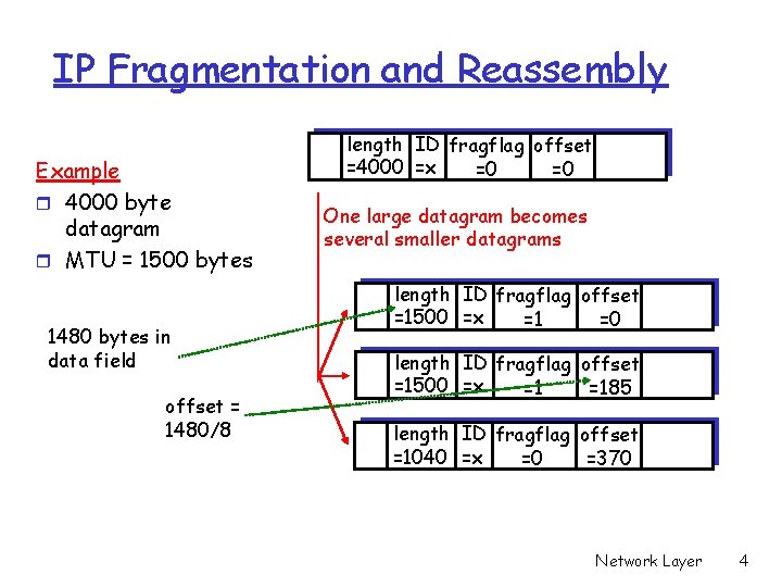 IP Fragmentation and Reassembly Example r 4000 byte datagram r MTU = 1500 bytes