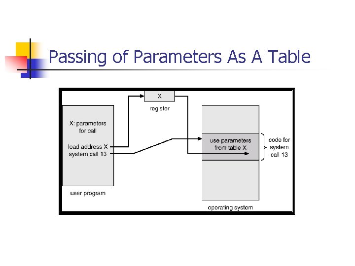 Passing of Parameters As A Table Passing of Parameters As A Table