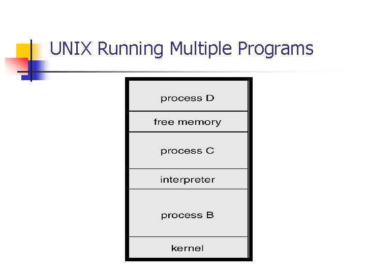 UNIX Running Multiple Programs UNIX Running Multiple Programs