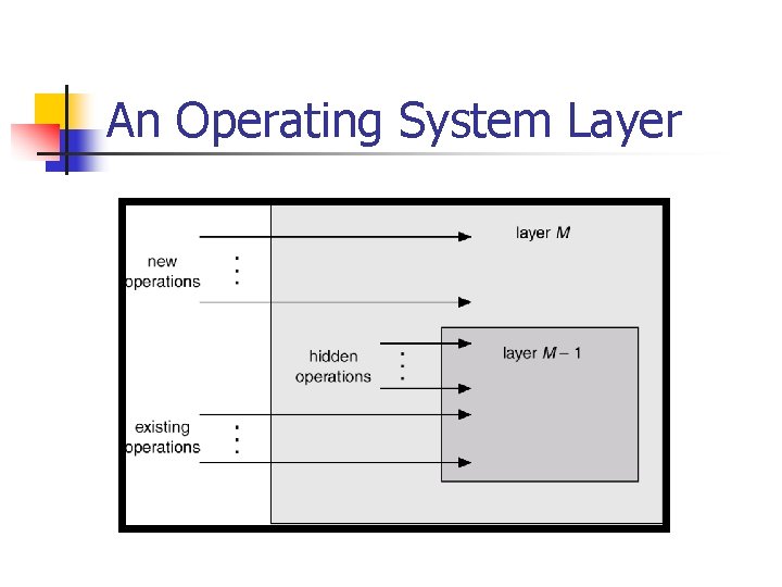 An Operating System Layer An Operating System Layer