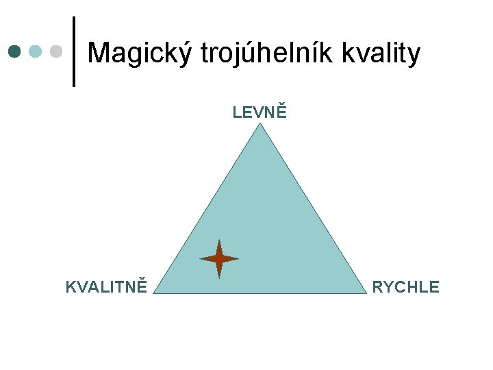 Magický trojúhelník kvality LEVNĚ KVALITNĚ RYCHLE 