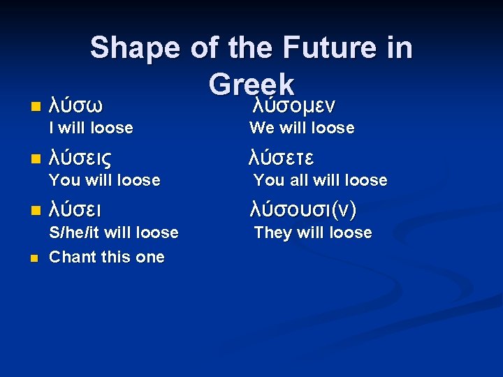 Shape of the Future in Greek λύσω λύσομεν I will loose We will loose