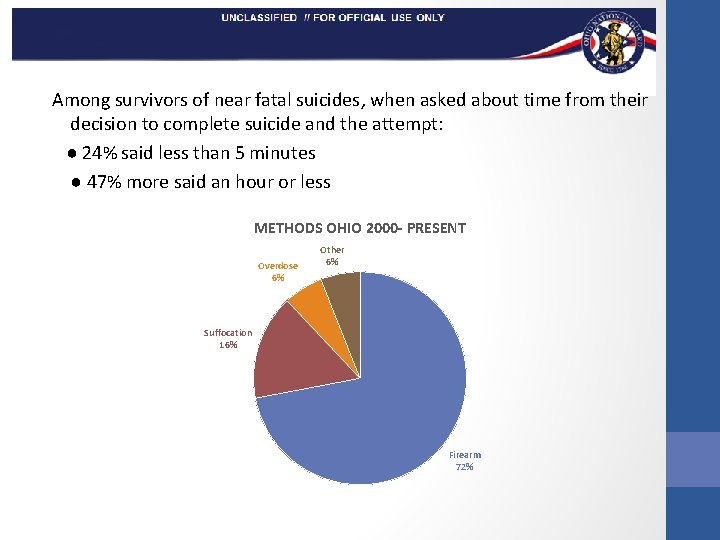 Among survivors of near fatal suicides, when asked about time from their decision to
