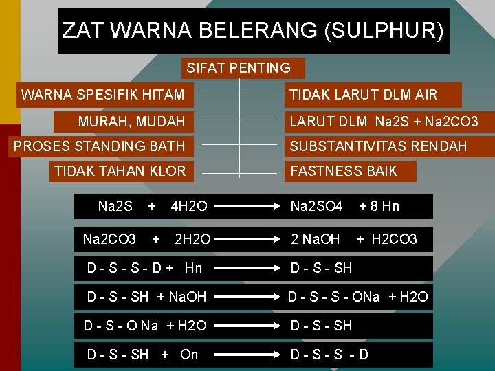 ZAT WARNA BELERANG (SULPHUR) SIFAT PENTING WARNA SPESIFIK HITAM MURAH, MUDAH PROSES STANDING BATH