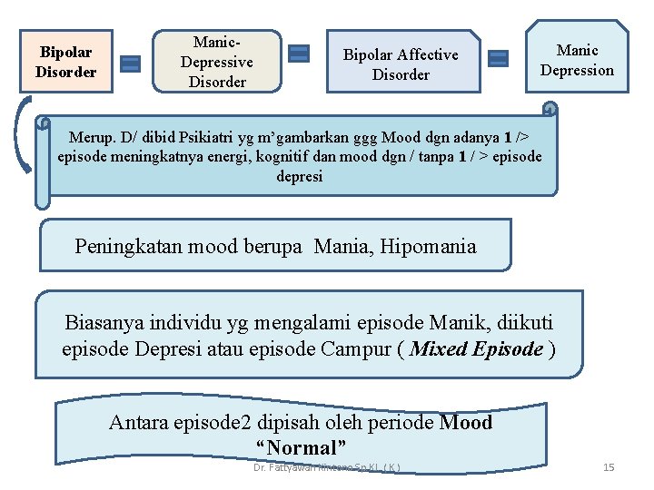 Bipolar Disorder Manic. Depressive Disorder Bipolar Affective Disorder Manic Depression Merup. D/ dibid Psikiatri