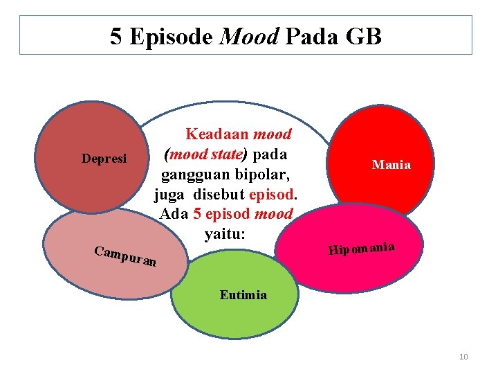 5 Episode Mood Pada GB Depresi Keadaan mood (mood state) pada gangguan bipolar, juga