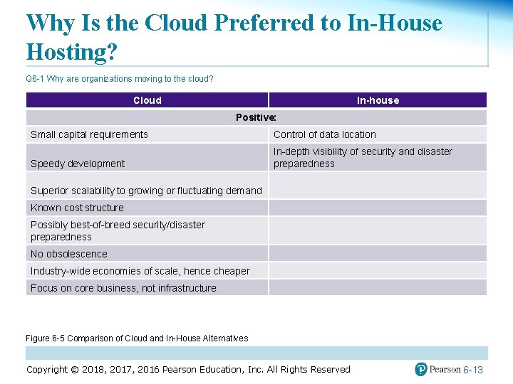 Why Is the Cloud Preferred to In-House Hosting? Q 6 -1 Why are organizations