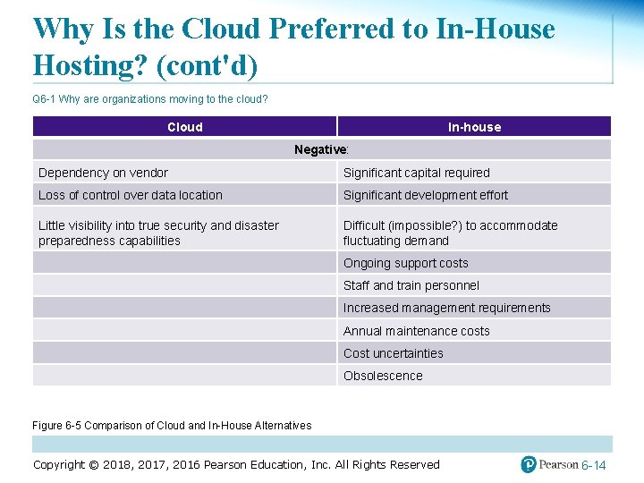 Why Is the Cloud Preferred to In-House Hosting? (cont'd) Q 6 -1 Why are