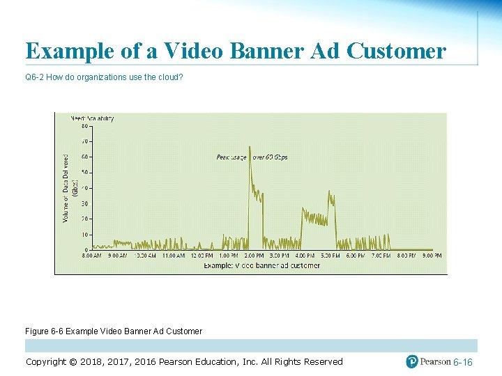 Example of a Video Banner Ad Customer Q 6 -2 How do organizations use