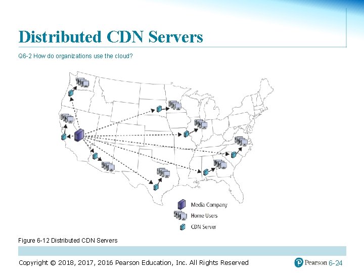 Distributed CDN Servers Q 6 -2 How do organizations use the cloud? Figure 6