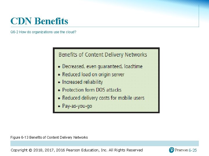 CDN Benefits Q 6 -2 How do organizations use the cloud? Figure 6 -13