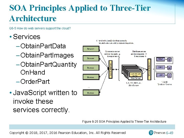 SOA Principles Applied to Three-Tier Architecture Q 6 -5 How do web servers support