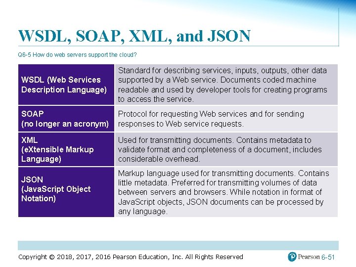WSDL, SOAP, XML, and JSON Q 6 -5 How do web servers support the
