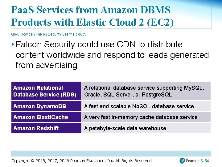 Paa. S Services from Amazon DBMS Products with Elastic Cloud 2 (EC 2) Q
