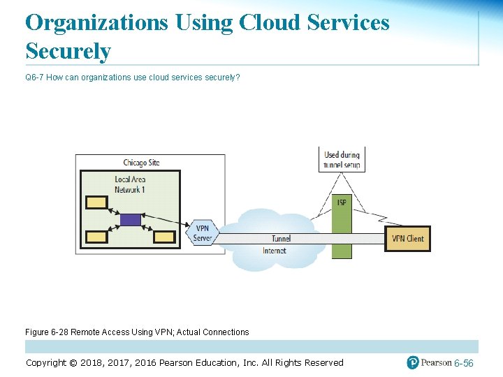 Organizations Using Cloud Services Securely Q 6 -7 How can organizations use cloud services