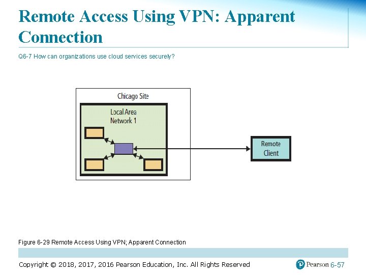 Remote Access Using VPN: Apparent Connection Q 6 -7 How can organizations use cloud