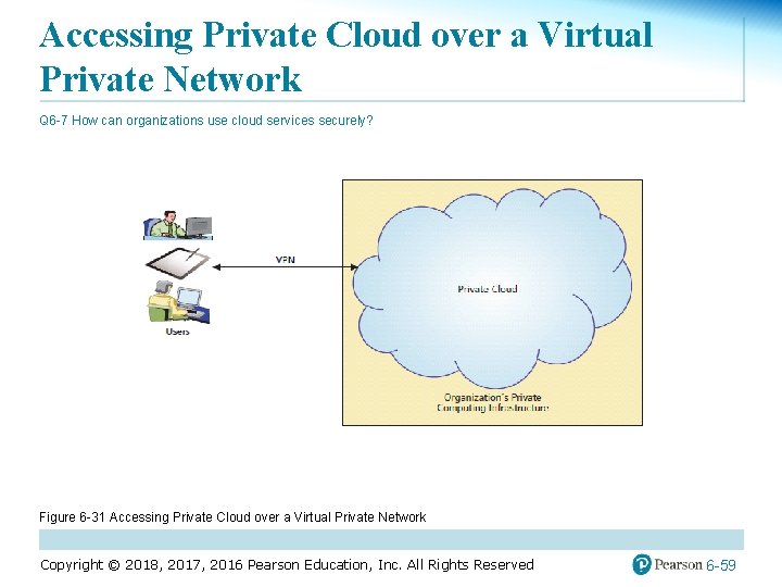 Accessing Private Cloud over a Virtual Private Network Q 6 -7 How can organizations