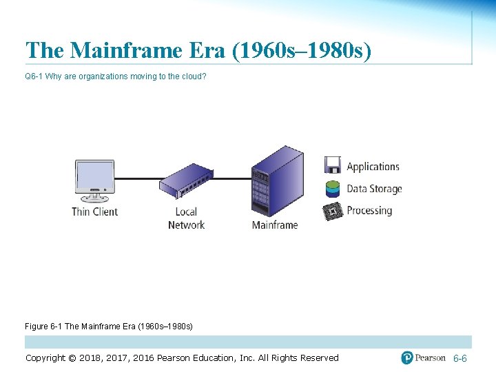 The Mainframe Era (1960 s– 1980 s) Q 6 -1 Why are organizations moving