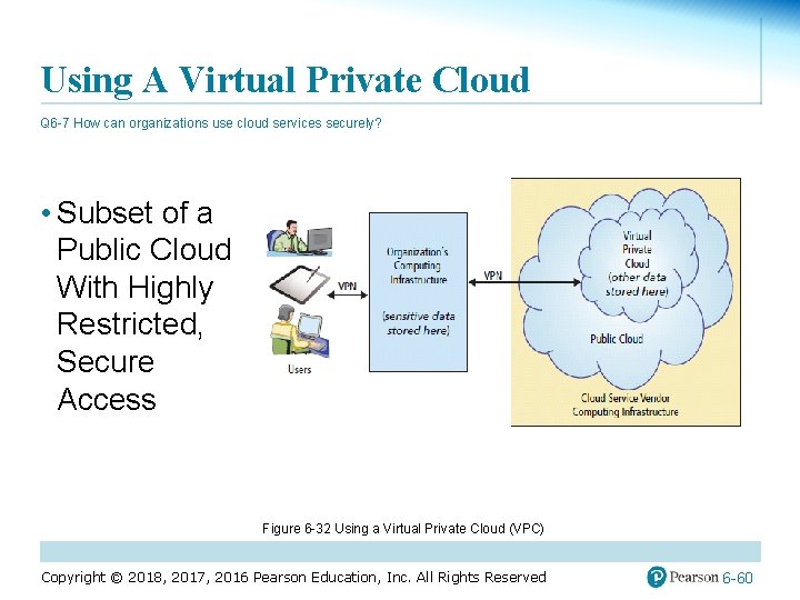 Using A Virtual Private Cloud Q 6 -7 How can organizations use cloud services
