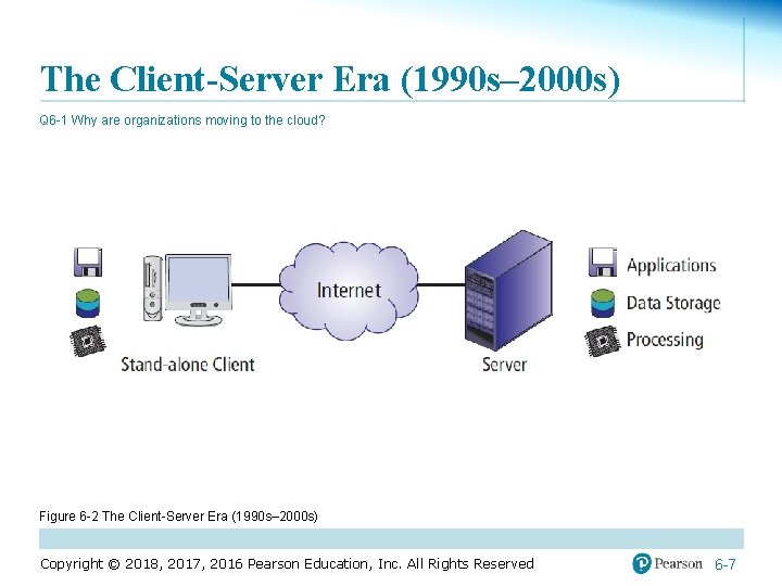 The Client-Server Era (1990 s– 2000 s) Q 6 -1 Why are organizations moving