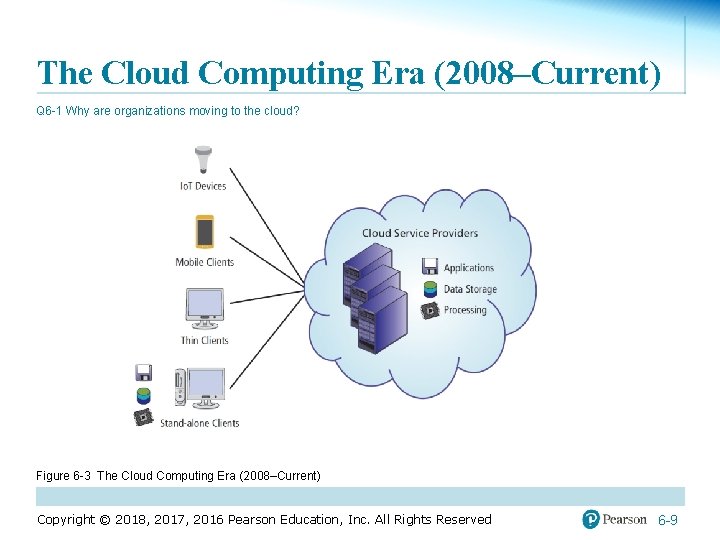 The Cloud Computing Era (2008–Current) Q 6 -1 Why are organizations moving to the