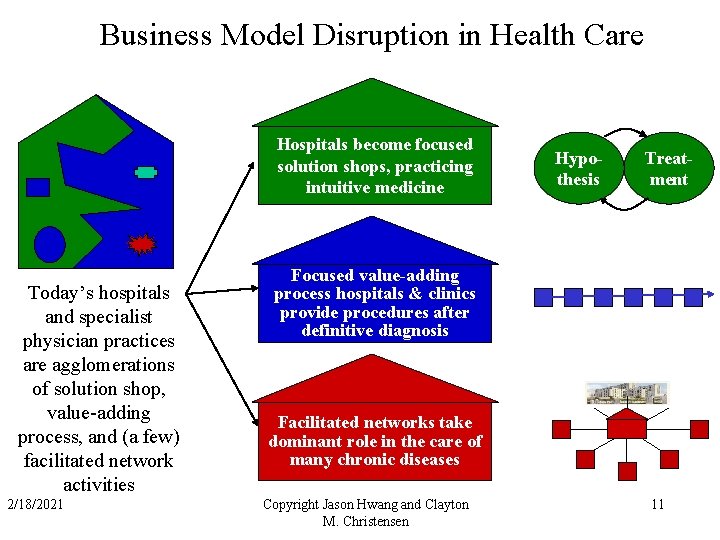 Business Model Disruption in Health Care Hospitals become focused solution shops, practicing intuitive medicine