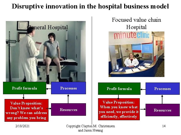 Disruptive innovation in the hospital business model General Hospital Profit formula Value Proposition: Don’t