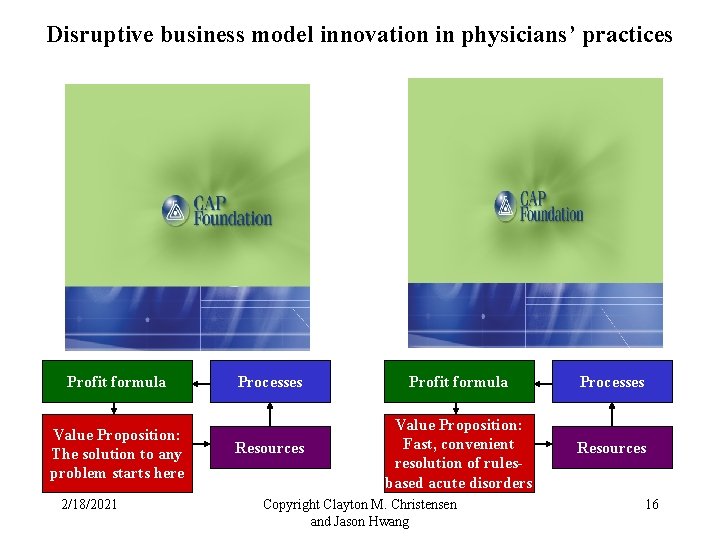 Disruptive business model innovation in physicians’ practices Profit formula Value Proposition: The solution to