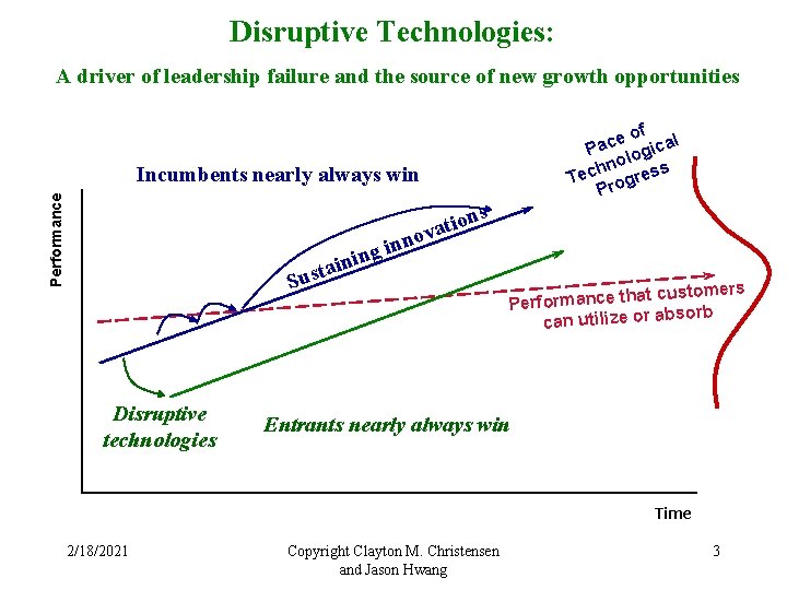 Disruptive Technologies: A driver of leadership failure and the source of new growth opportunities